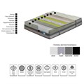 Матрас YATAS BEDDING Коллекция EU IONIC ENERGY PRO (ЕС ЭНЕРГИЯ ИОНОВ ПРО) 200x200 арт. EH68576 EH68576